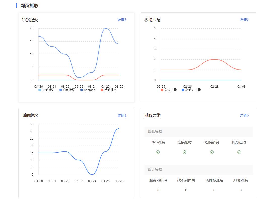 百度站長(zhǎng)站點(diǎn)抓取頻次及異常表