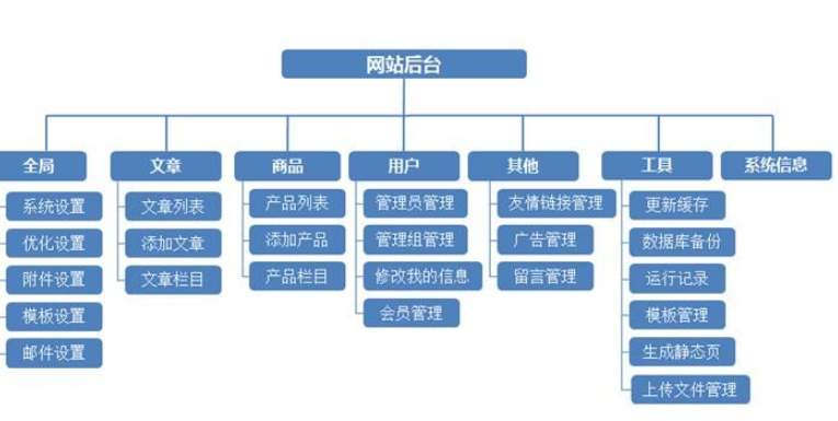 無(wú)錫網(wǎng)站制作會(huì)有哪些方法？