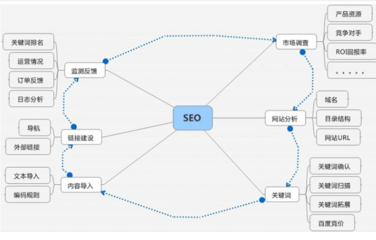 網(wǎng)站推廣成本高嗎？