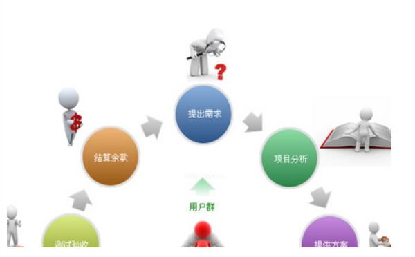 網(wǎng)站制作傳統(tǒng)行業(yè)客戶其實也可以選擇